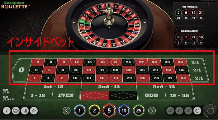 ルーレット　インサイドベット