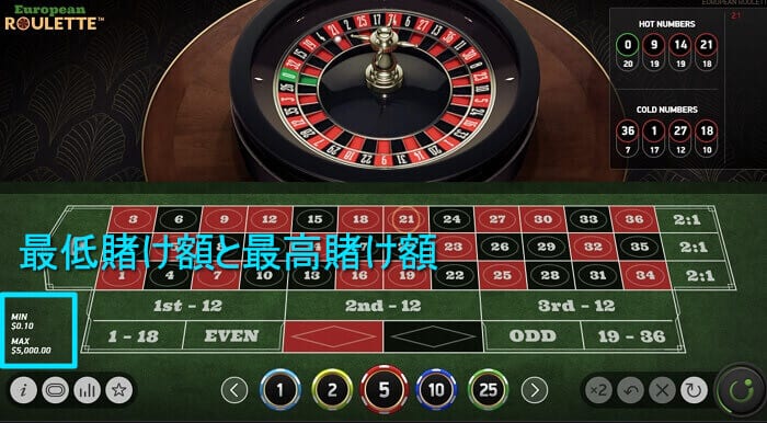 ルーレット　最低賭け額　最高賭け額　
