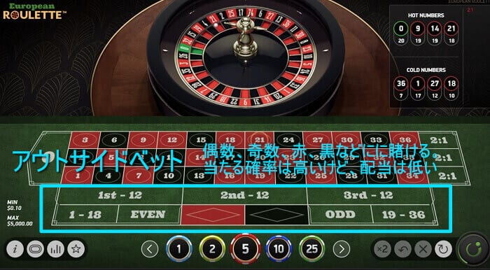 ルーレット　アウトサイドベット