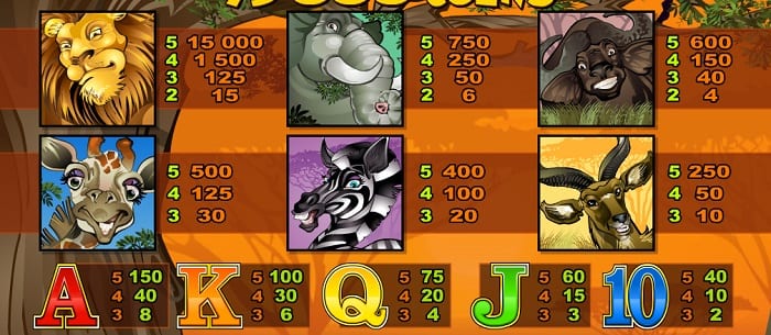 Mega Moolah ペイテーブル