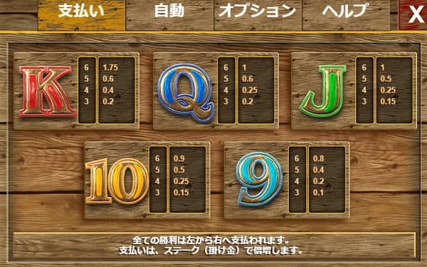 Bonanza 低配当シンボル