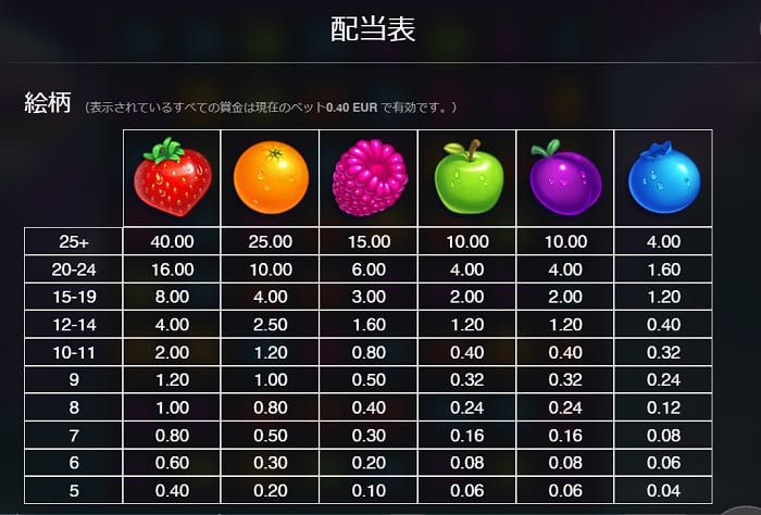 Jammin’ Jars　配当表