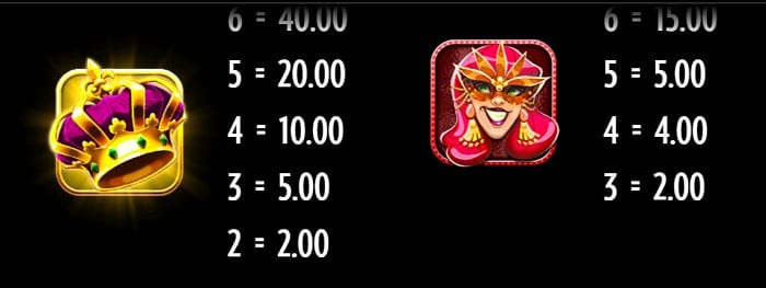 高配当なシンボル