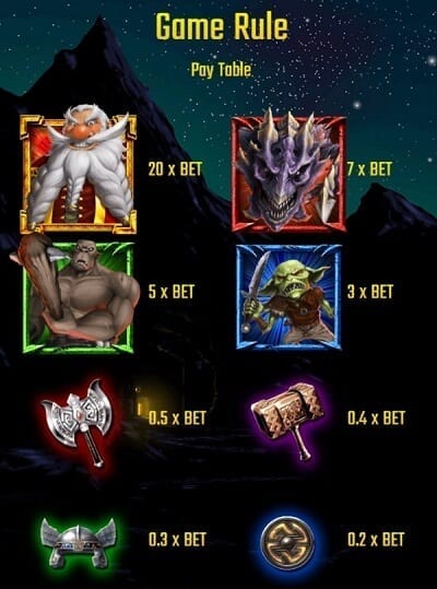 Battle Dwarf ペイテーブル