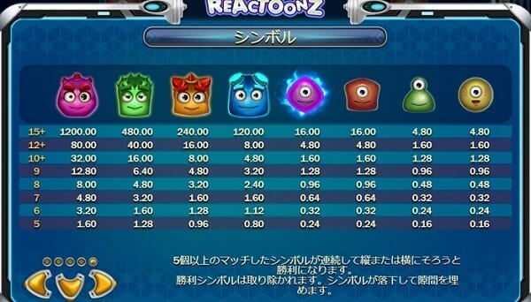 ペイアウトテーブル