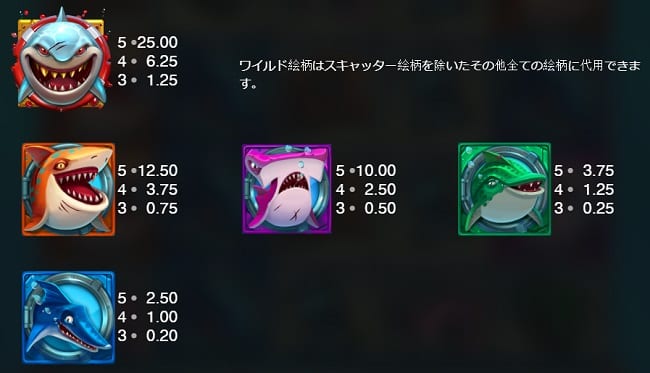 Razor Sharkの還元率