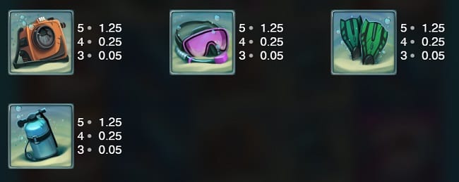 Razor Shark還元率