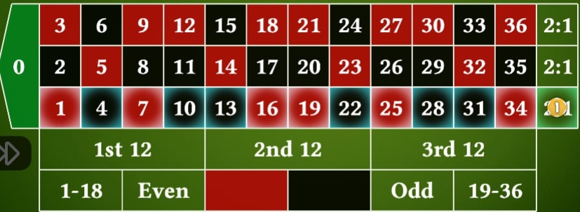 カラムベット