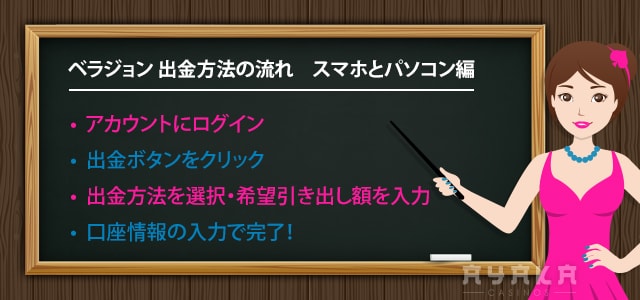 ベラジョンカジノ出金の流れ