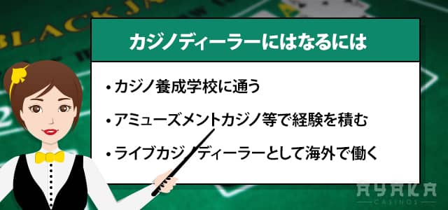カジノディーラーになるには