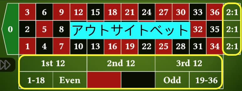 アウトサイドベ