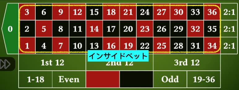 インサイドベット