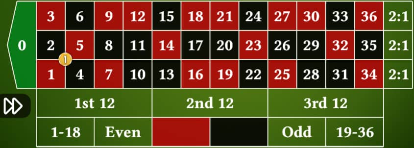 Roulette winning strategy 1