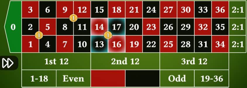 Roulette winning strategy 3