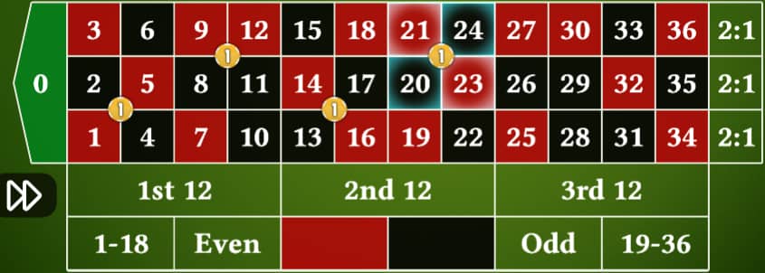 Roulette winning strategy 4