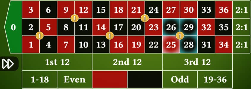 Roulette winning strategy 5