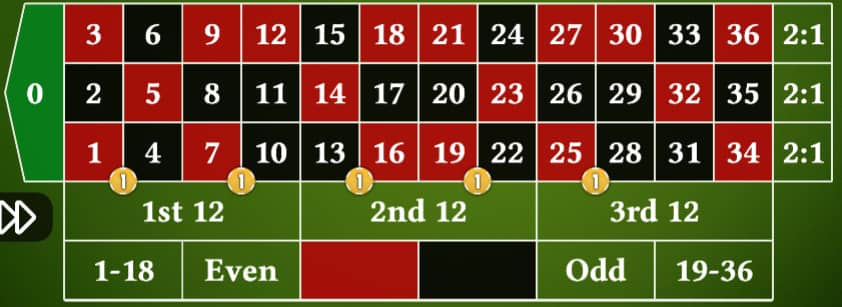 Wストリート5ベット法