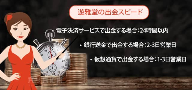 出金スピード