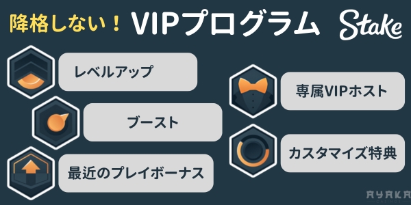 ステークカジノ 評判 VIPプログラム