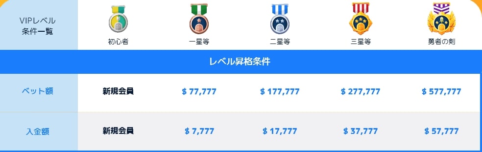 コニベット の vip