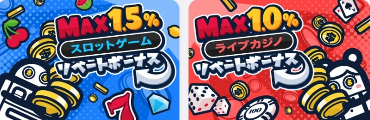 コニベット の リベートボーナス