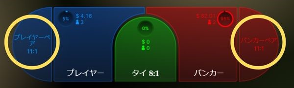 ライブバカラのサイドベット