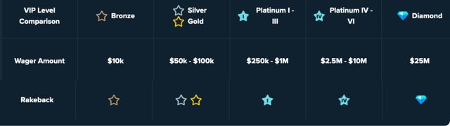 ステーク カジノ のレーキバックのもらい