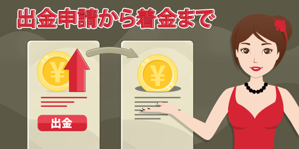 コニベット の 出金 時間 （出金スピード）出金日数