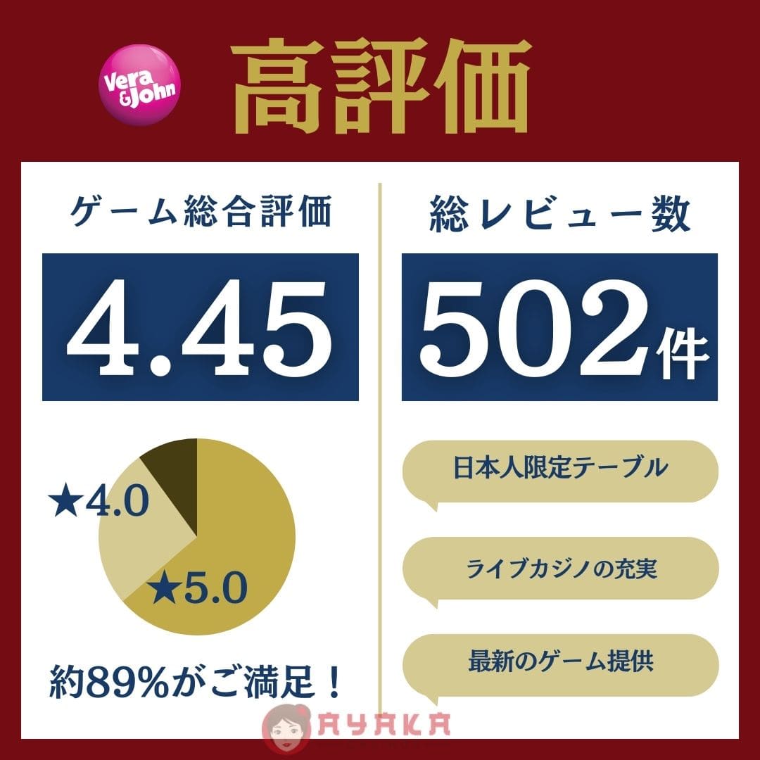 ベラジョンカジノのゲーム