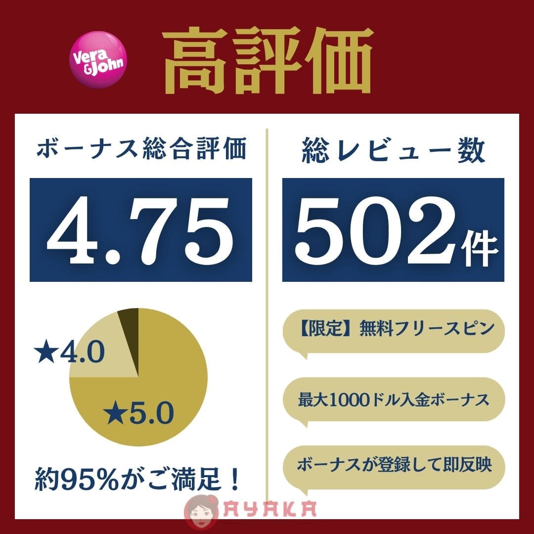 ベラジョンカジノのボーナス