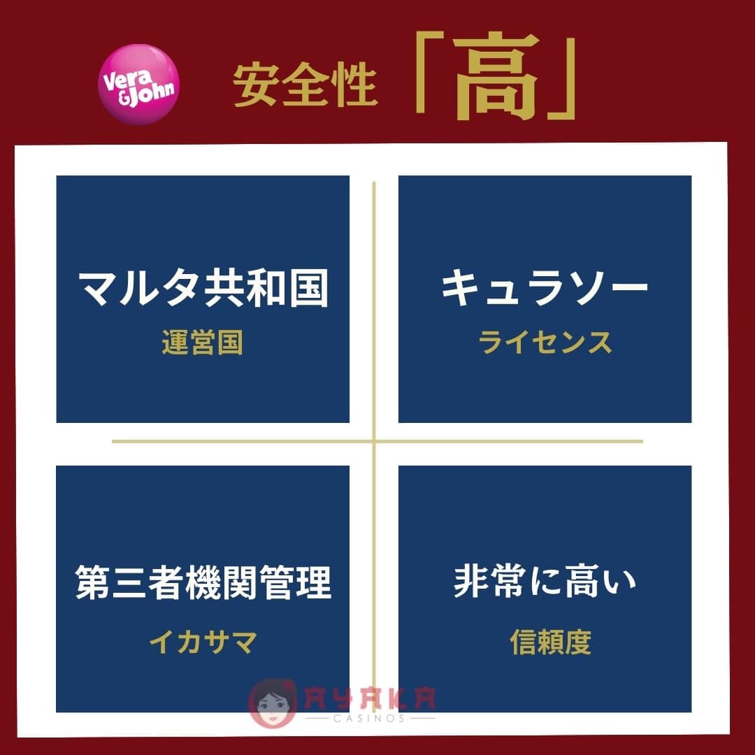 ベラジョンカジノの安全性