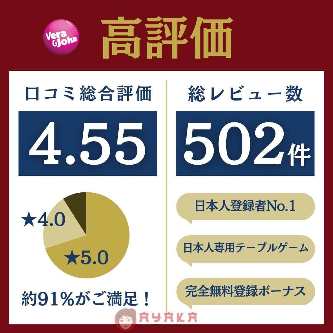 ベラジョンカジノの評判 口コミ