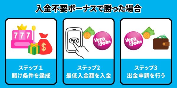 入金不要ボーナスで大勝ち