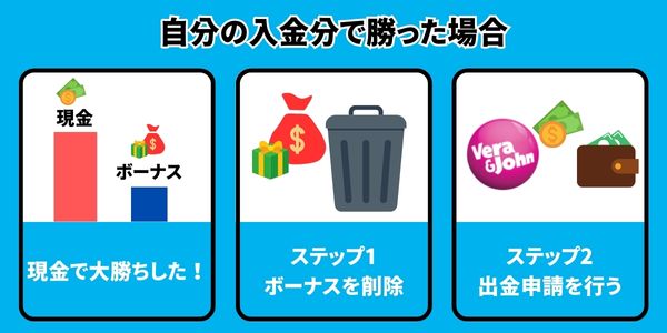 現金で勝った場合