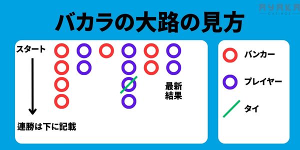 バカラ攻略法　罫線