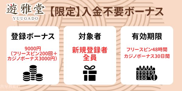 限定の遊雅堂 入金不要ボーナス