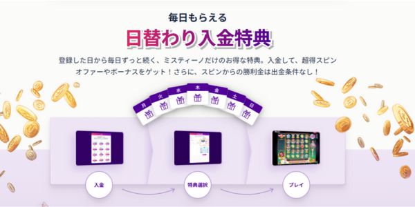 ミスティーノの日替わり入金特典