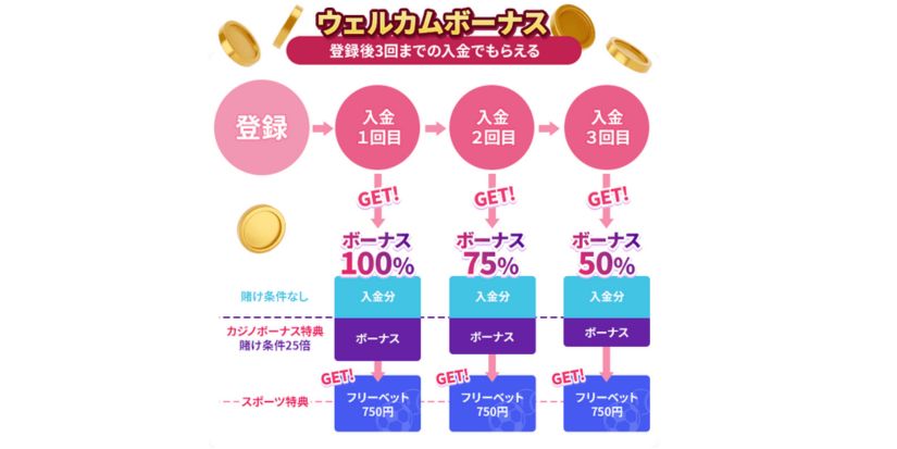 ミスティーノ 入金ボーナス