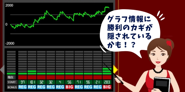 ベラジョンパチンコ館の台グラフデータ