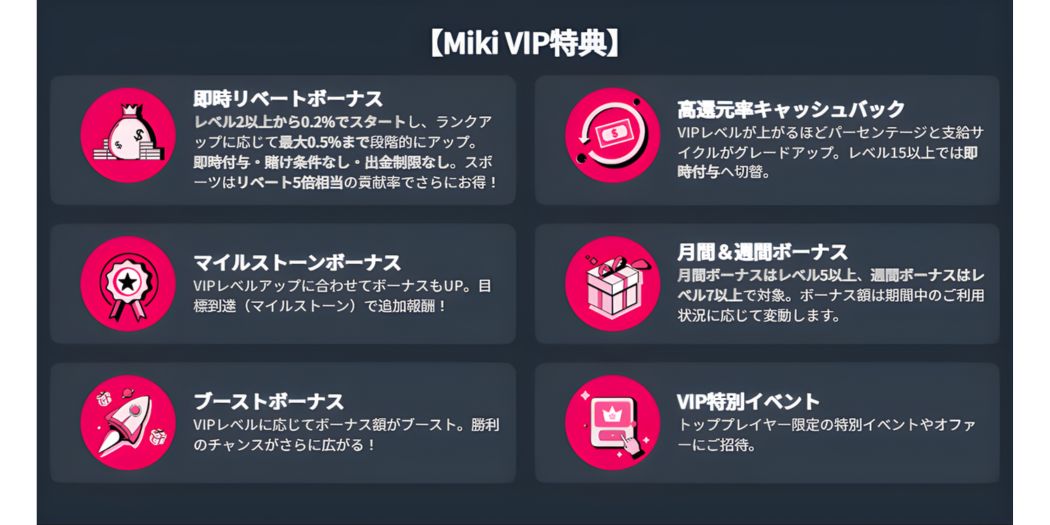 Miki VIP特典