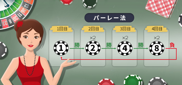 パーレー法とは