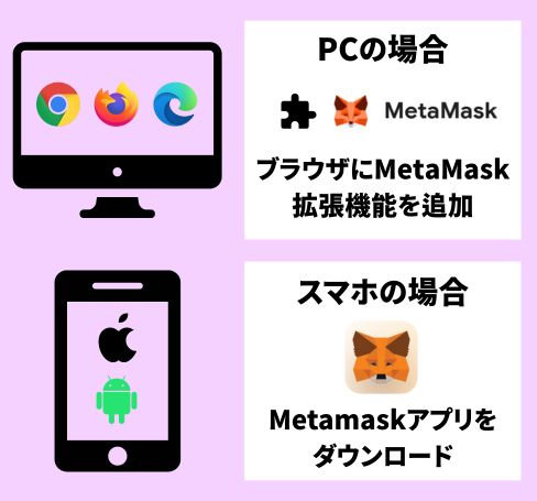 オンカジおすすめ仮想通貨決済方法 MetaMask