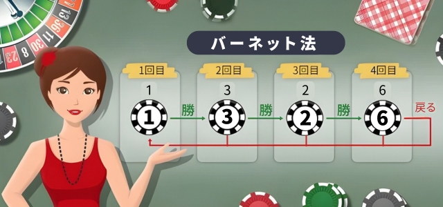 オンラインカジノ 必勝法 バーネット法