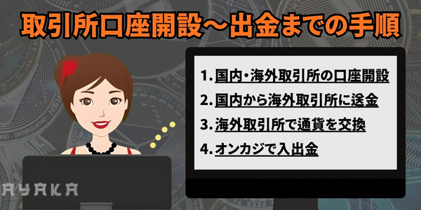 仮想通貨取引所 手順